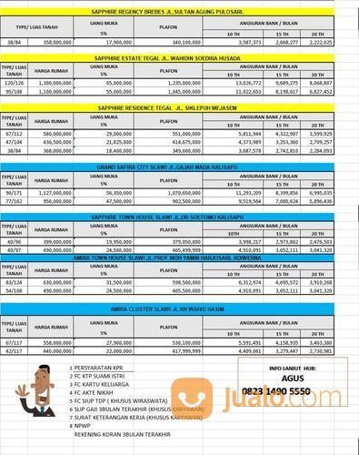 Rumah Strtegis Di Perumahan Sapphire Regency Brebes