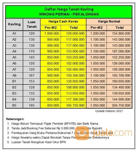 Kavling Winong Pekalongan, SHM Darat, Harga 100 Jt-An