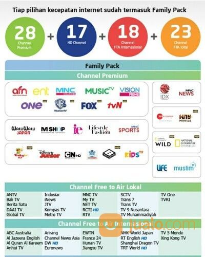 Promo Pendaftaran MNC Play Surabaya