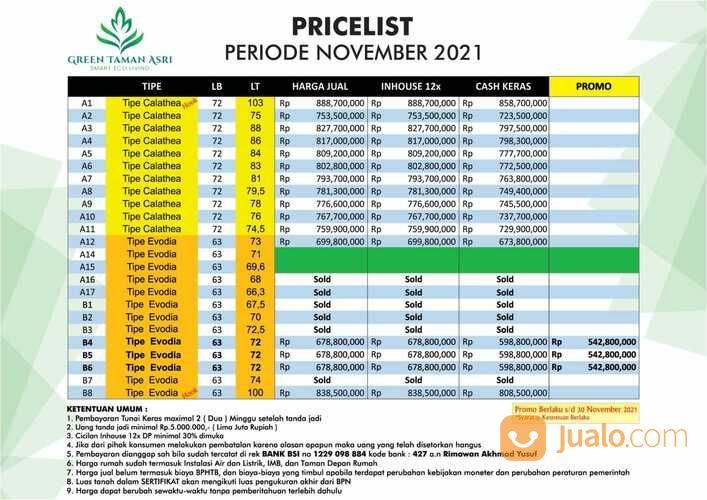 Perumahan Cluster Murah Grend Aryamukti Pedurungan Semarang