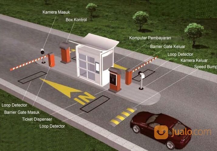 Paket Portal Parkir - Palang Parkir Otomatis