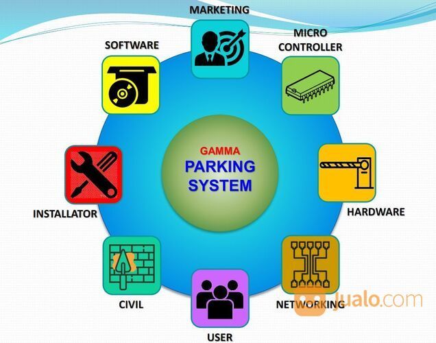 Paket Portal Parkir - Palang Parkir Otomatis