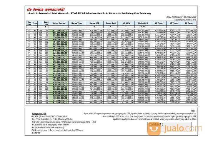 Hunian Berclas Desain Moderen Masakini Griya Wanamukti Dwipa