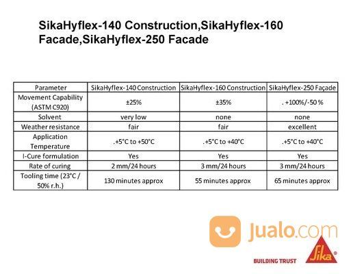 Sika Hyflex 140 Construction Concrete Polyurethane Sealant,Lem Beton