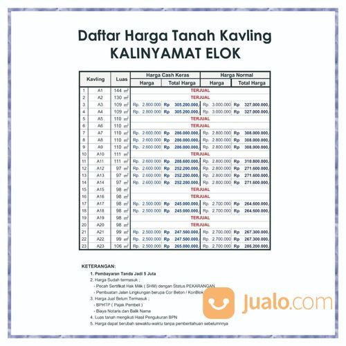 Include Fasum: Kavling Tepi Jalan Cik Ditiro Garansi Profit 25%