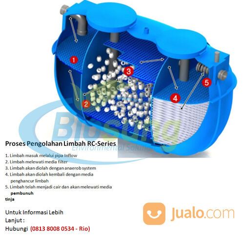 Septic Tank Biosung 5000 Liter - Biofil - Biotech - Fiberglass - Biotank - Biofilter