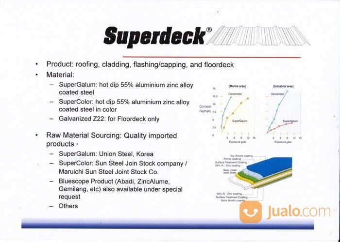 ATAP ZINCALUME LONGSPAN SUPERDECK