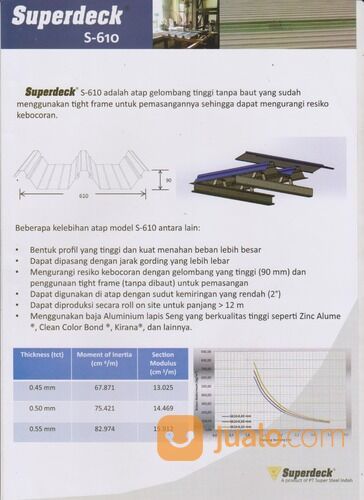 ATAP ZINCALUME LONGSPAN SUPERDECK