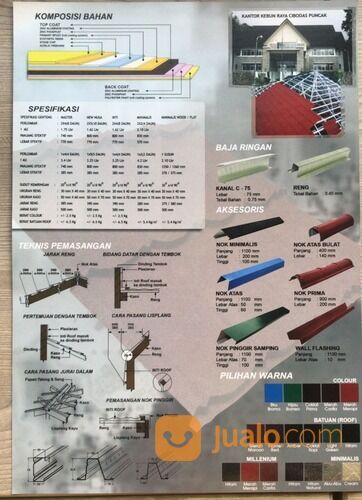 ATAP GENTENG METAL PRIMA MINIMALIS