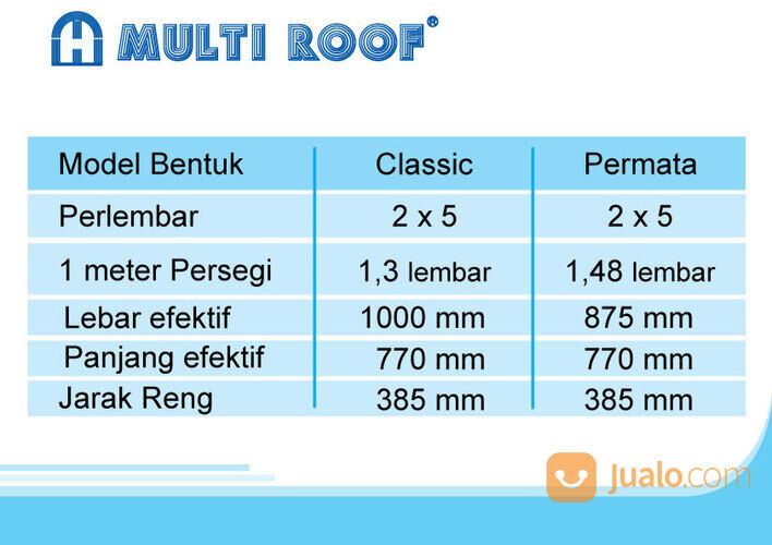 GENTENG METAL MULTIROOF
