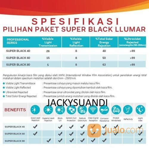 Kaca Film Lumar Super Black Full Body