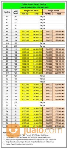 Tanah Utara Cafe Wapres JK Pemalang, SHM Aman, Kawasan Perumahan