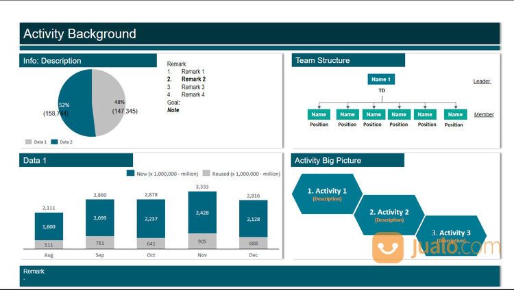 Jasa Pembuatan & Desain Power Point