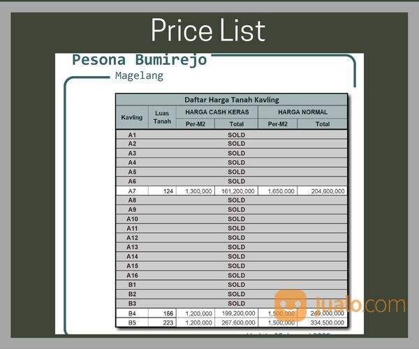 Kavling 1 Juta-An/M2 Dekat Polsek Mungkid