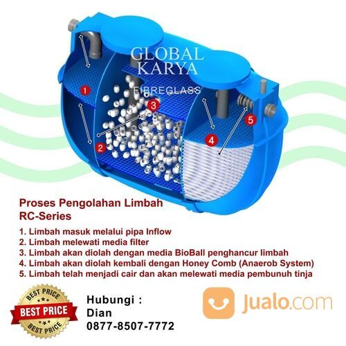 Septictank Biofilter 2000 Liter, Biotank, Septic Tank Bio, Biotech