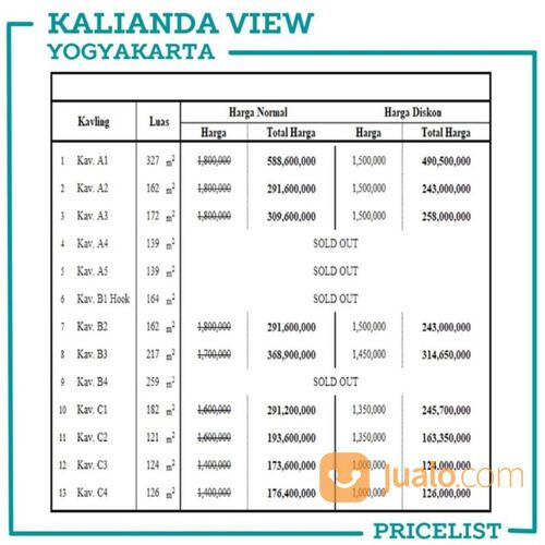 Investasi Tanah Murah Kali Kepek Wates