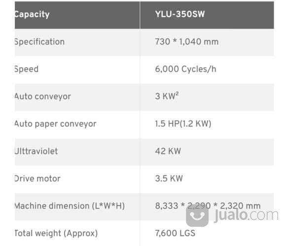 MESIN VARNISH UV FULL OTOMATIS UKURAN PLANO MEREK TAIWAN #OFFSET PRINTING