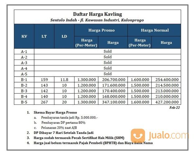 Tanah Sentolo 1 Jt-an