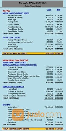 JASA FREELANCE PENYUSUNAN LAPORAN KEUANGAN