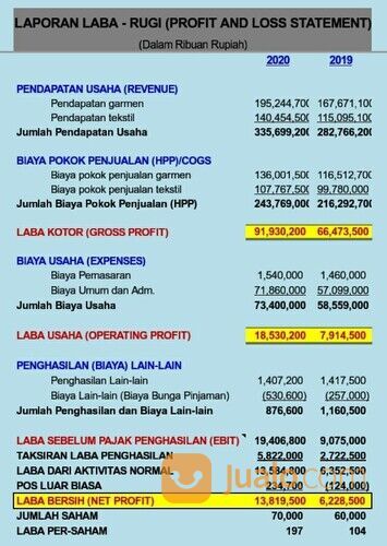 JASA FREELANCE PENYUSUNAN LAPORAN KEUANGAN