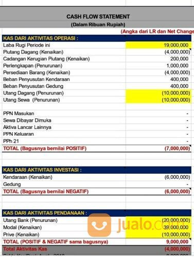 JASA FREELANCE PENYUSUNAN LAPORAN KEUANGAN