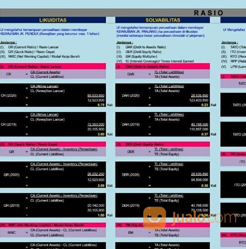 JASA FREELANCE PENYUSUNAN LAPORAN KEUANGAN
