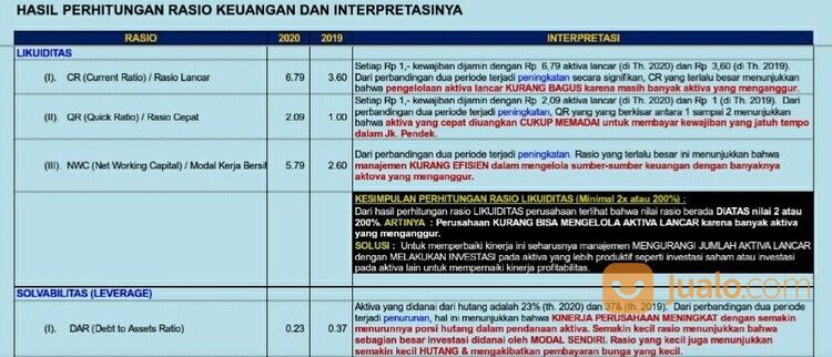 JASA FREELANCE PENYUSUNAN LAPORAN KEUANGAN