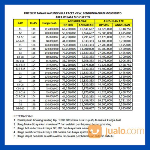 Tanah Murah Mojokerto View Gunung Penanggungan: 75 Jt-an