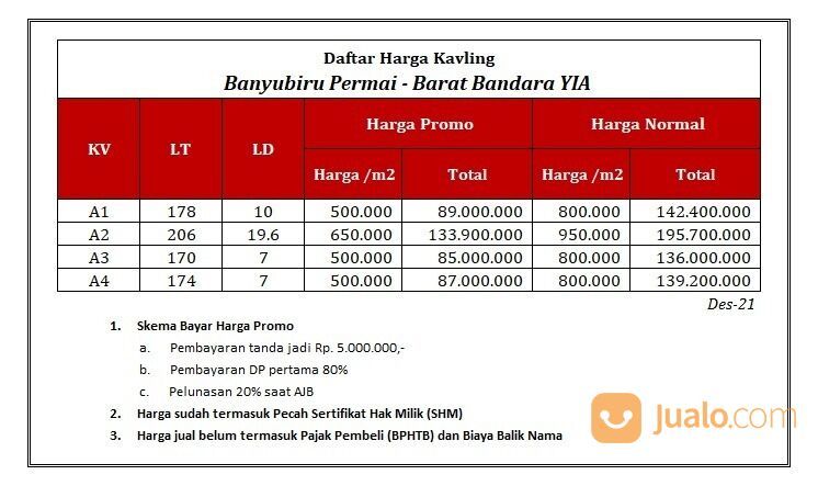 Tanah Kavling Purworejo 80 Jt-an Sertifikat SHM Per Unit