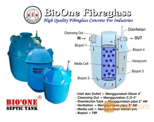 Bio Septic Tank, Bio Tank, Spiteng FiberGlass, Spiteng Bio.