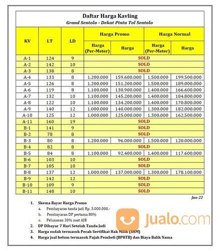 Kavling Perumahan Sentolo 100 Jt-an Siap Bangun