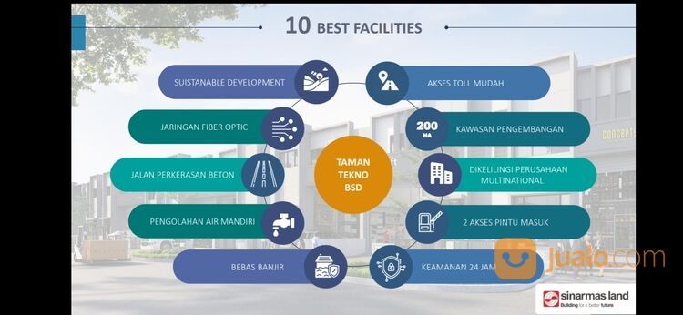 Gudang Taman Tekno BSD city strategis investasi terbaik