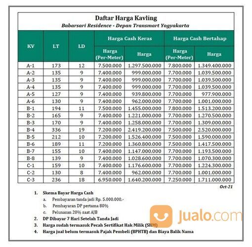Kavling Kost Sleman, Depan Transmart Carrefour Maguwo.