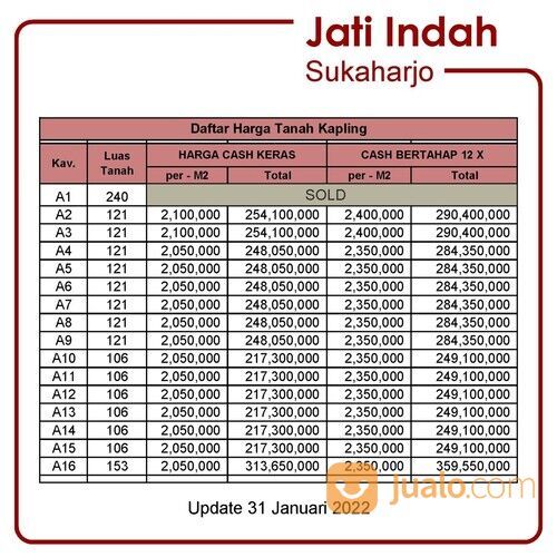 Tanah Murah, Kavling Investasi di Jati Indah Solo