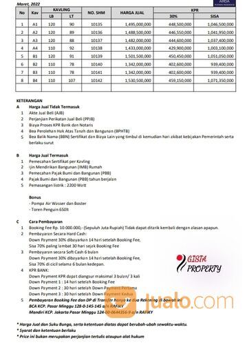 Rumah Baru 2 LT Dalam Cluster Lokasi di Jalan Putri Tunggal Cimanggis Depok