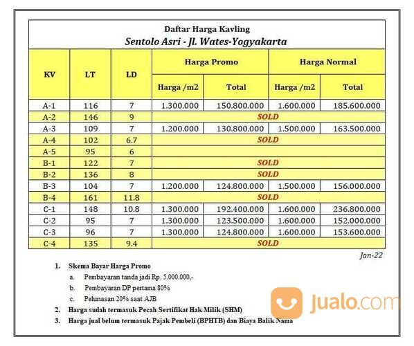 Dekat Pintu Tol Banguncipto, Tanah Murah Sentolo Kulon Progo: SHM