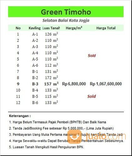 Tanah Premium Green Timoho; 3 Menit Balaikota Yogyakarta