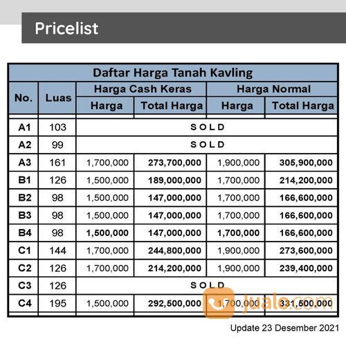 Bangun Rumah Hemat 100 Juta Dekat Taman Senja Ngelo Pleret
