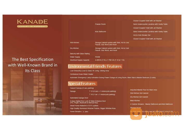 Rumah Premium @The Zora, Cluster Kanade BSD City