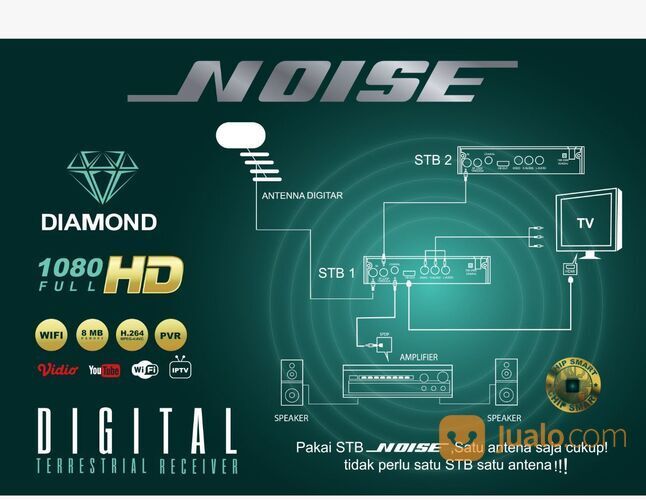 Antena Tv Digital Led Dan Lcd