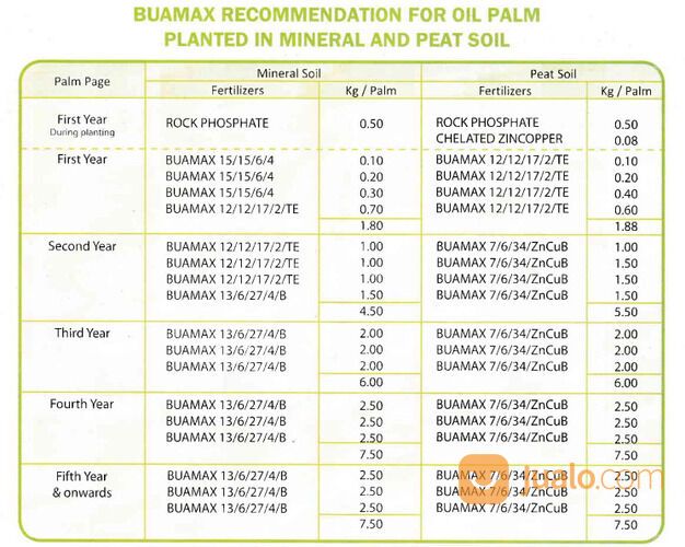 PUPUK NPK 13/6/27/4/B BUAMAX 50 kg