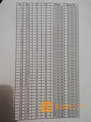 Rumah Murah Di Condet Bebas Banjir