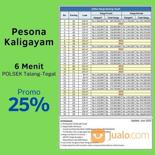 7 Menit Ke RS Kardinah, Tanah Kavling di Kaligayam Tegal