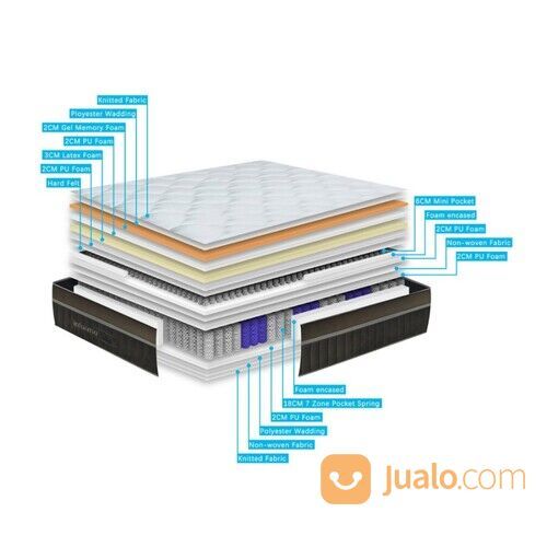 Informa Sleep 200x200x40 Cm Belgio Kasur - Cokelat