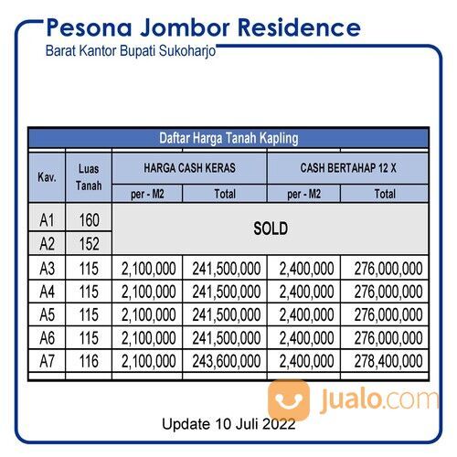 Tanah Jombor 3 menit pengadilan negri: Legalitas SHM