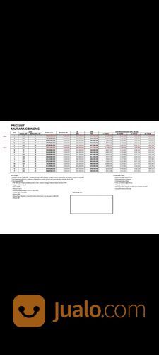 Perumahan Mutiara Cibinong kb bogor