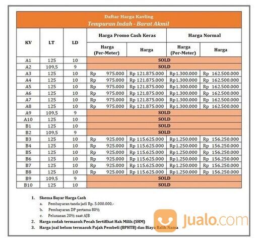 Tanah Belakang Pasar Babrik Tempuran. Harga Murah