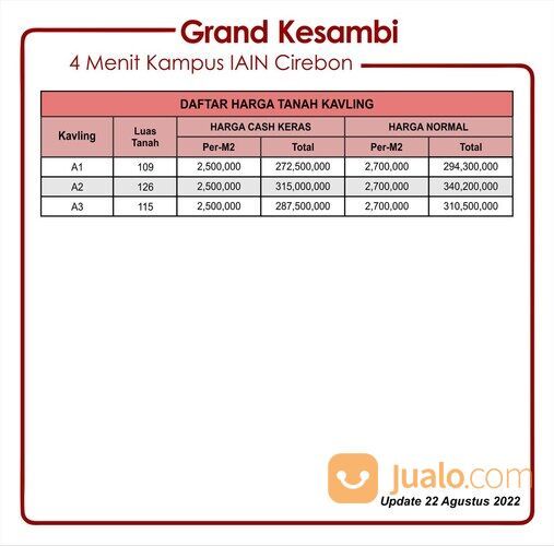 Tanah Cirebon Kota Strategis Dekat Kawasan Kampus 2,5 JT/Meter Sertifikat SHM