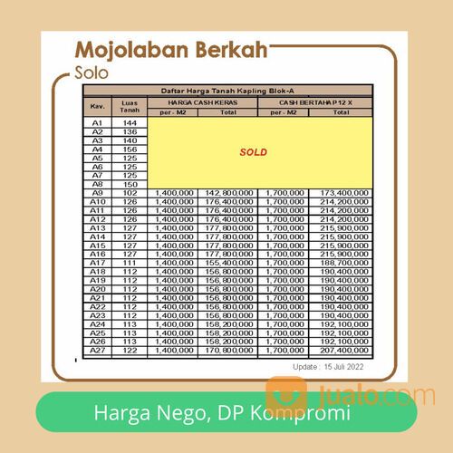 Tanah Solo Dekat SPBU Semanggi 1 Jt -an