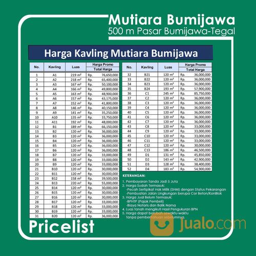 Tanah Kavling Standar Perumahan: 30 Jt-an, Bumijawa-Tegal